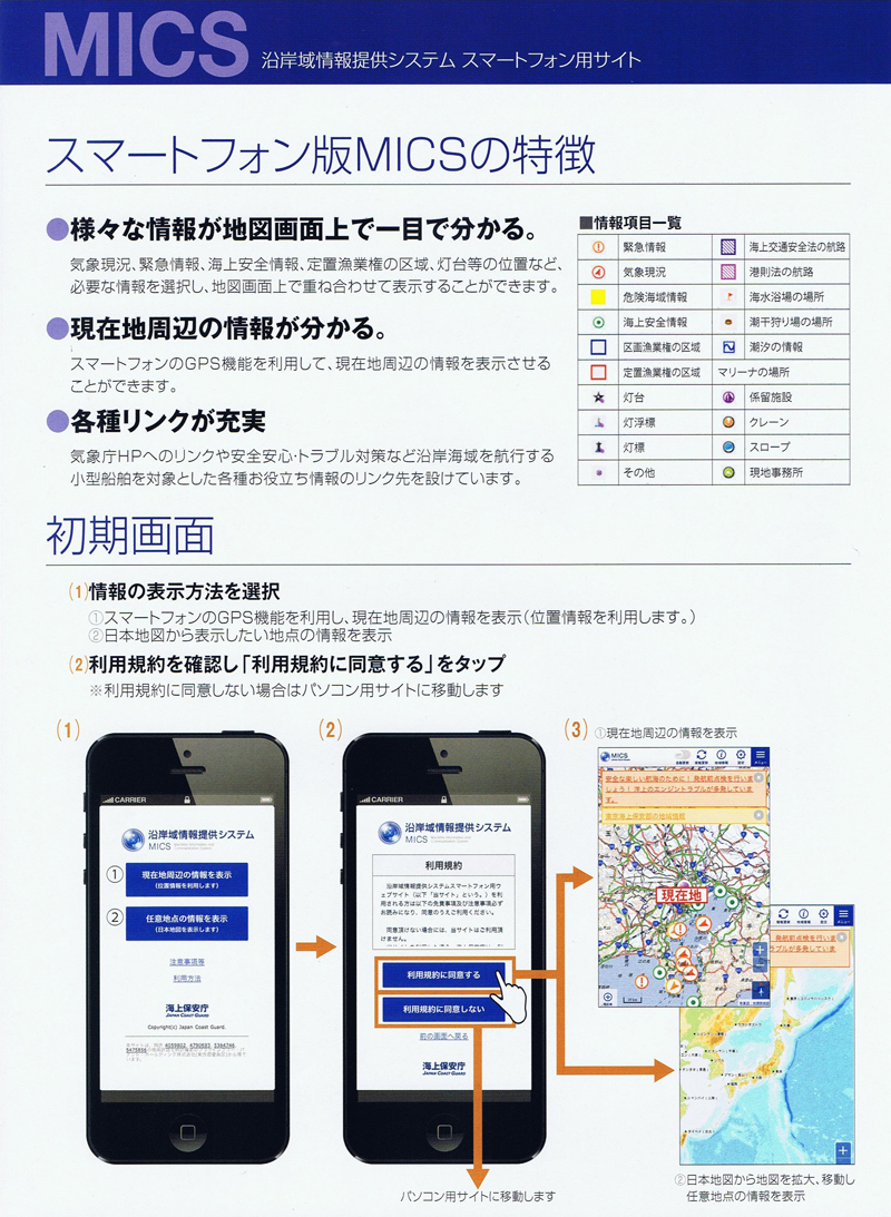 MICS スマートフォンサイト